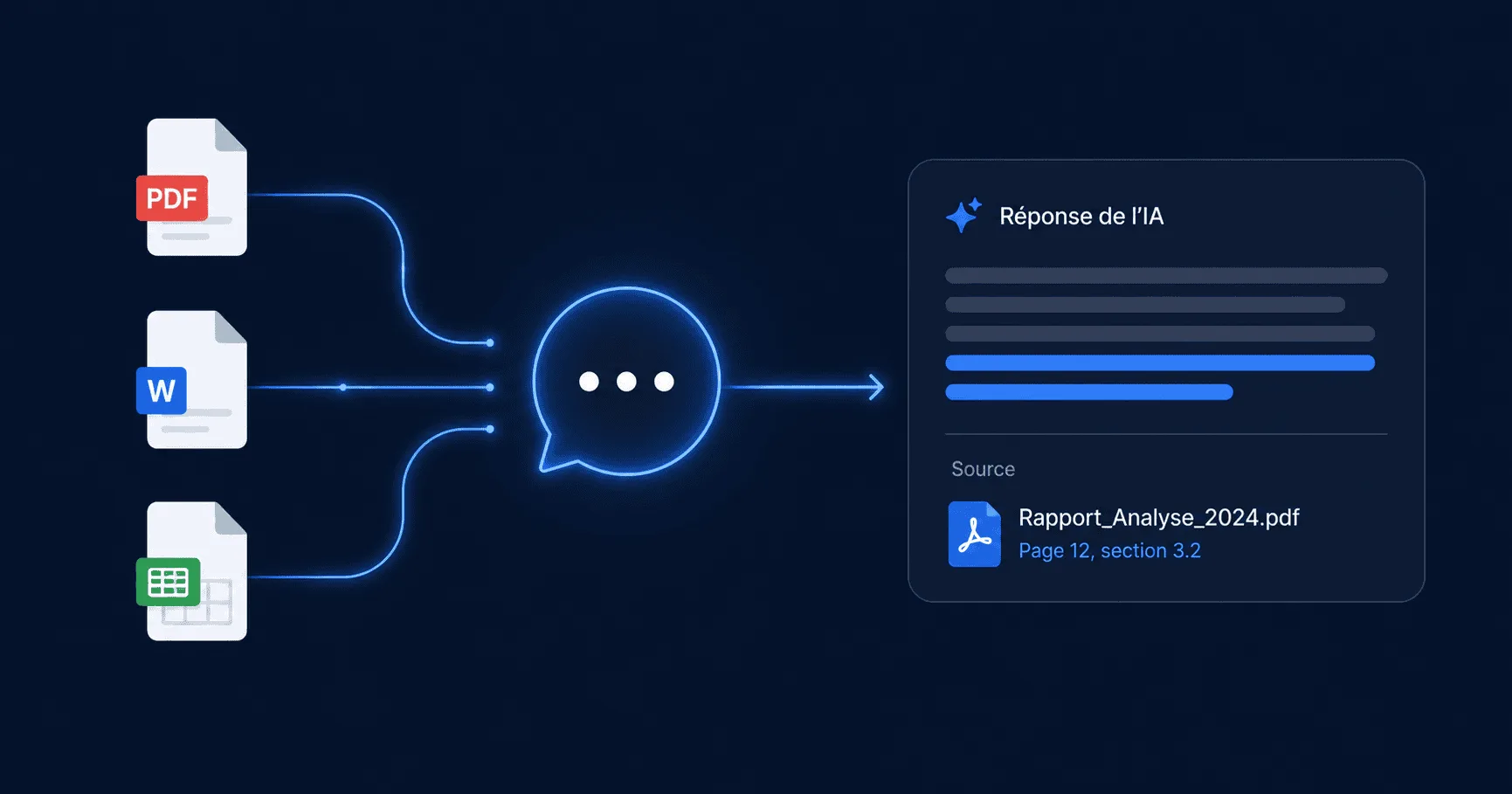 Chatbot IA connecté à la base de connaissances d'entreprise